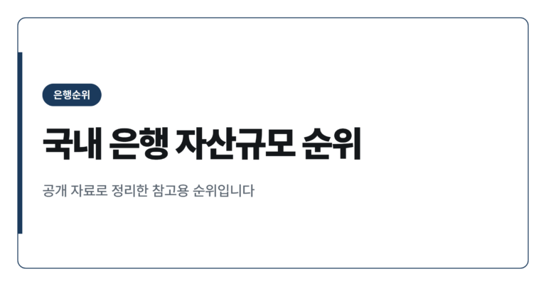 국내 은행 자산규모 순위, 2024년 결산 기준으로 정리