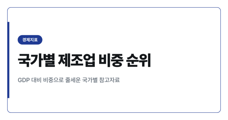 국가별 제조업 비중 순위, 한국은 세계 몇 위일까