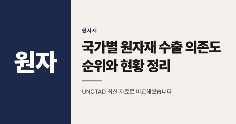 국가별 원자재 수출 의존도 순위와 현황 정리